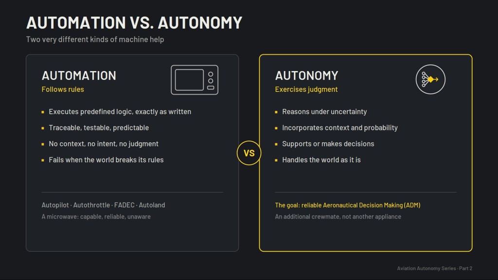 Side-by-side comparison of automation, which follows rules, versus autonomy, which exercises judgment