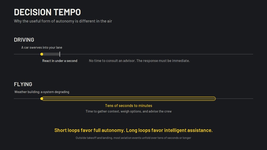 Decision tempo comparison: driving requires a sub-second response while flying unfolds over tens of seconds