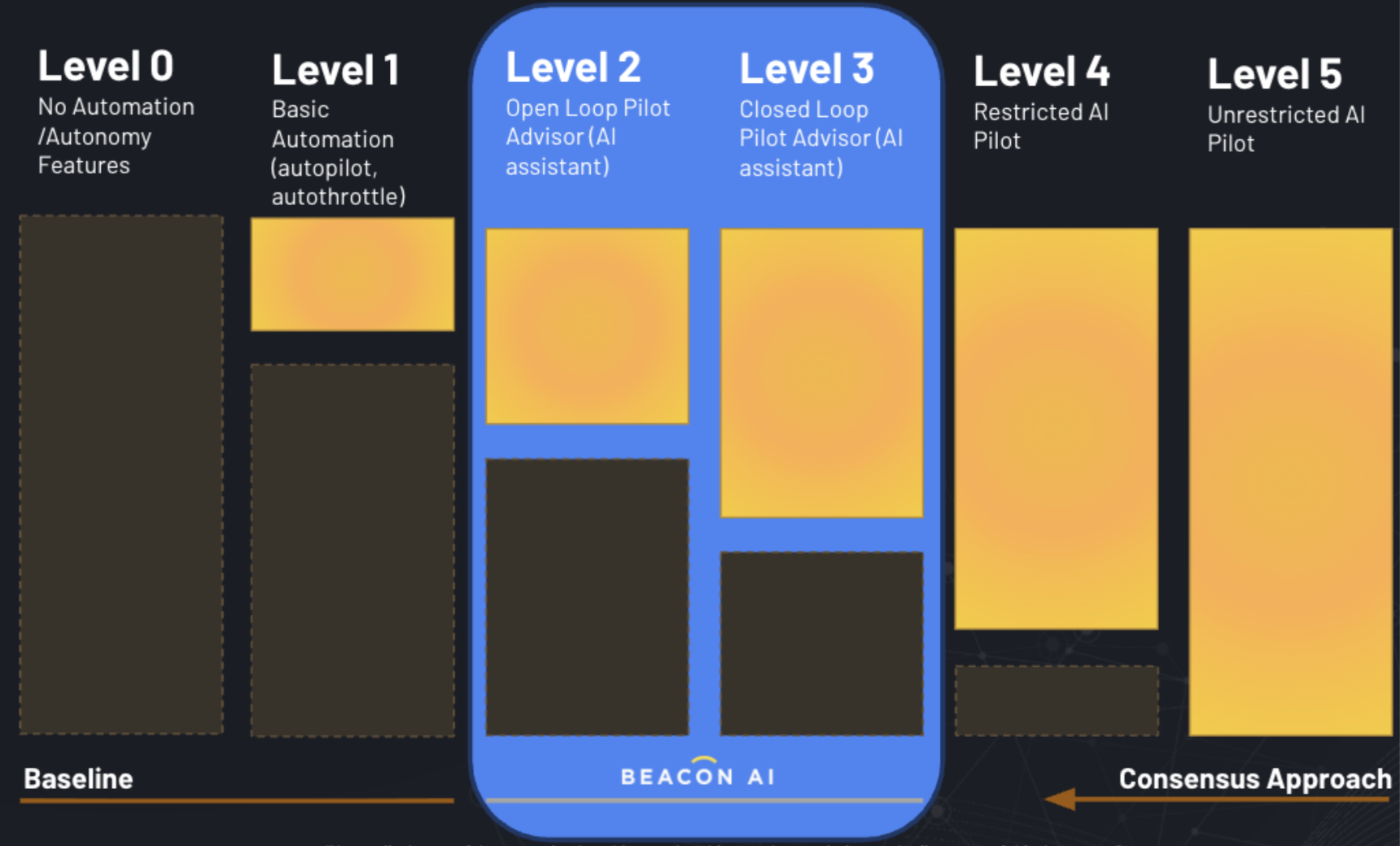 Supporting imagery for Beacon AI and USSOCOM partnership announcement